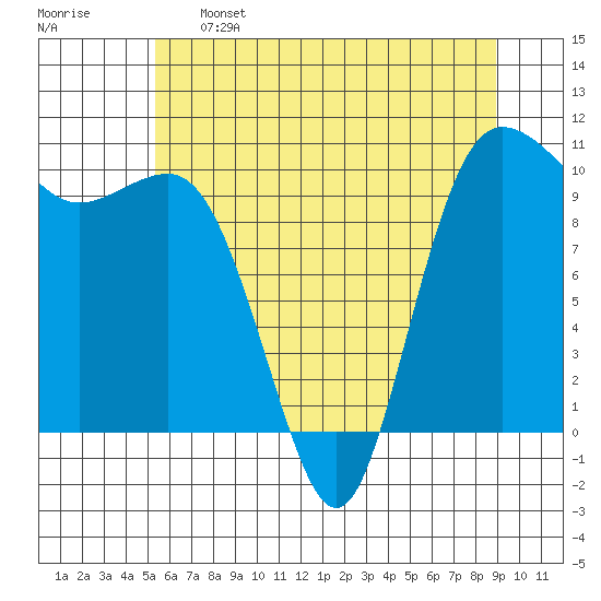 Ayock Point tide chart for Sunday, May 26, 2024