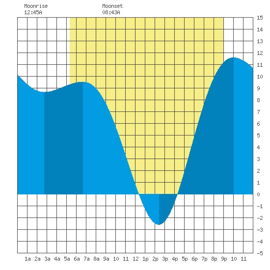 Ayock Point tide chart for Monday, May 27, 2024