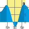 Ayock Point tide chart for Thursday, May 9, 2024