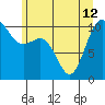 Ayock Point tide chart for Wednesday, June 12, 2024