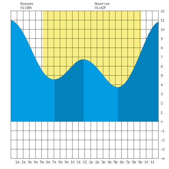 Ayock Point tide chart for Friday, June 14, 2024