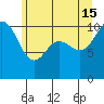 Ayock Point tide chart for Saturday, June 15, 2024