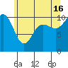 Ayock Point tide chart for Sunday, June 16, 2024