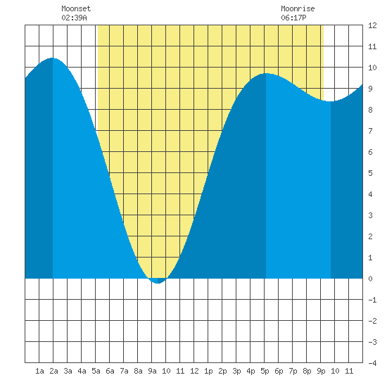 Ayock Point tide chart for Tuesday, June 18, 2024