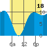 Ayock Point tide chart for Tuesday, June 18, 2024