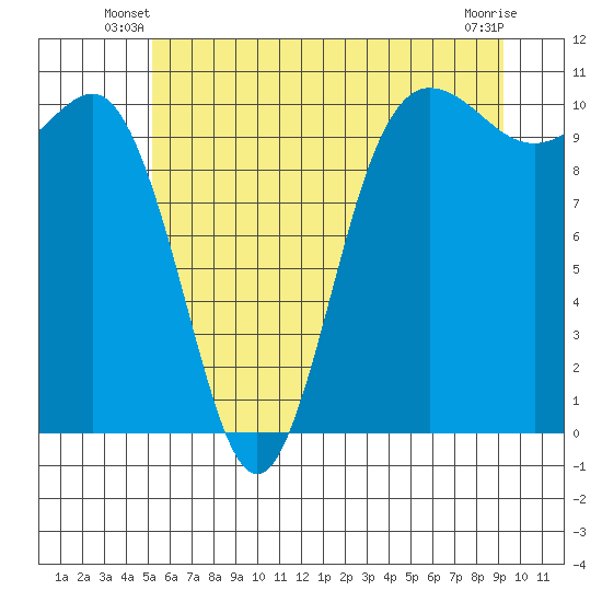 Ayock Point tide chart for Wednesday, June 19, 2024