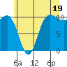 Ayock Point tide chart for Wednesday, June 19, 2024