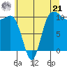 Ayock Point tide chart for Friday, June 21, 2024