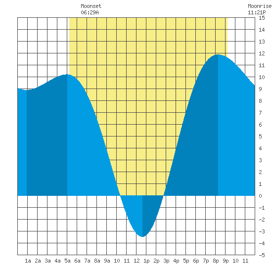 Ayock Point tide chart for Sunday, June 23, 2024