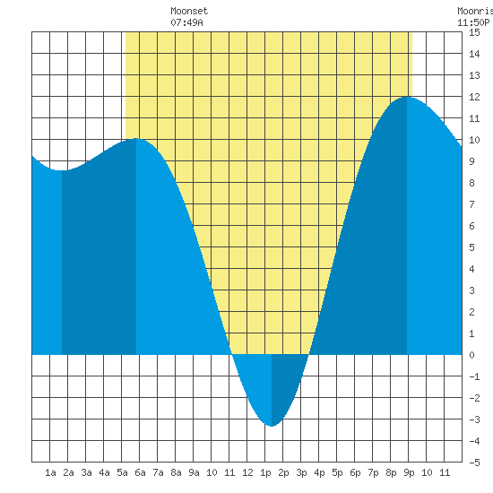 Ayock Point tide chart for Monday, June 24, 2024