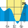 Ayock Point tide chart for Wednesday, June 26, 2024