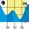 Ayock Point tide chart for Friday, June 28, 2024