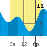 Ayock Point tide chart for Thursday, July 11, 2024