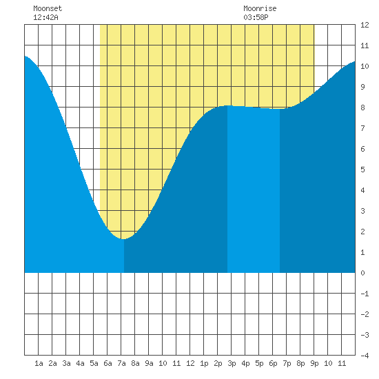 Ayock Point tide chart for Monday, July 15, 2024