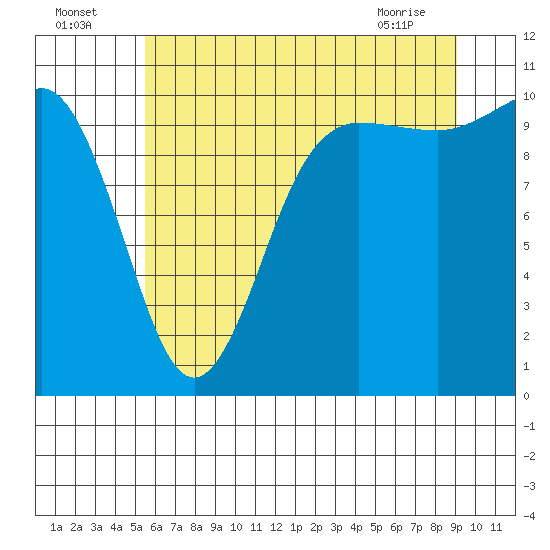 Ayock Point tide chart for Tuesday, July 16, 2024