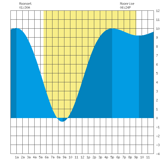 Ayock Point tide chart for Wednesday, July 17, 2024