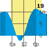 Ayock Point tide chart for Friday, July 19, 2024