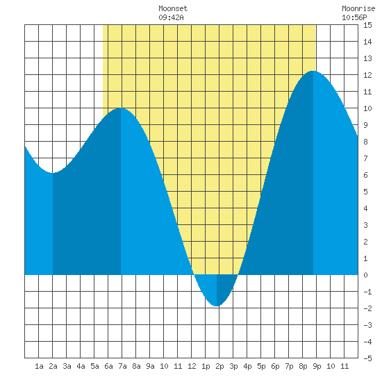 Ayock Point tide chart for Wednesday, July 24, 2024