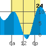 Ayock Point tide chart for Wednesday, July 24, 2024