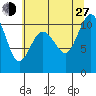 Ayock Point tide chart for Saturday, July 27, 2024