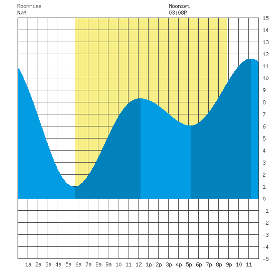 Ayock Point tide chart for Sunday, July 28, 2024