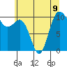 Ayock Point tide chart for Tuesday, July 9, 2024