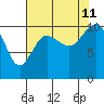 Ayock Point tide chart for Sunday, August 11, 2024