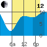 Ayock Point tide chart for Monday, August 12, 2024
