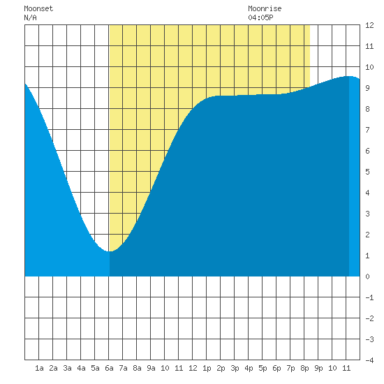 Ayock Point tide chart for Tuesday, August 13, 2024