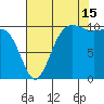 Ayock Point tide chart for Thursday, August 15, 2024
