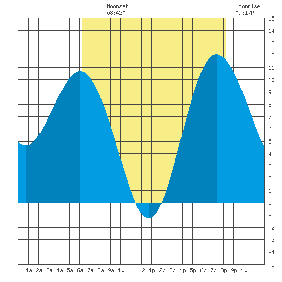 Ayock Point tide chart for Wednesday, August 21, 2024