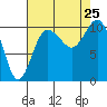 Ayock Point tide chart for Sunday, August 25, 2024