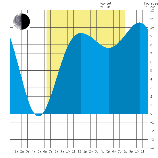 Ayock Point tide chart for Monday, August 26, 2024