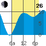 Ayock Point tide chart for Monday, August 26, 2024