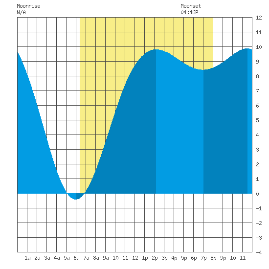 Ayock Point tide chart for Tuesday, August 27, 2024