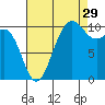 Ayock Point tide chart for Thursday, August 29, 2024