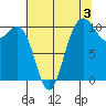 Ayock Point tide chart for Saturday, August 3, 2024