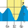 Ayock Point tide chart for Wednesday, August 7, 2024