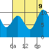 Ayock Point tide chart for Friday, August 9, 2024