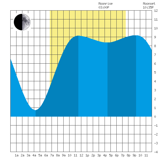Ayock Point tide chart for Tuesday, September 10, 2024