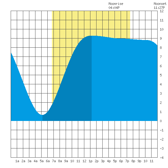 Ayock Point tide chart for Wednesday, September 11, 2024