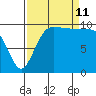 Ayock Point tide chart for Wednesday, September 11, 2024