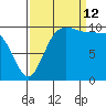 Ayock Point tide chart for Thursday, September 12, 2024