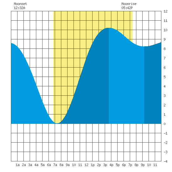 Ayock Point tide chart for Friday, September 13, 2024