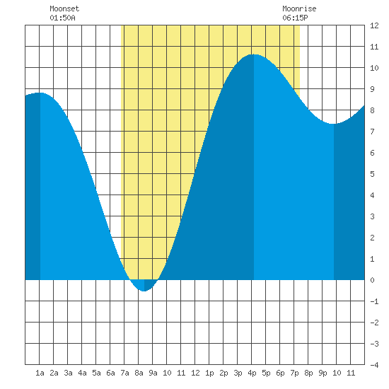 Ayock Point tide chart for Saturday, September 14, 2024