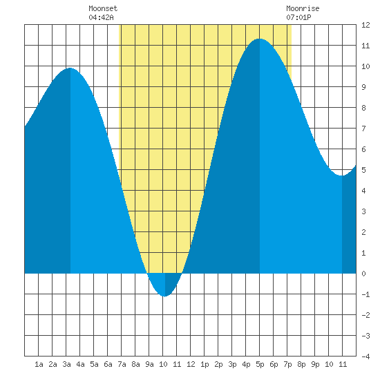 Ayock Point tide chart for Monday, September 16, 2024