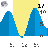Ayock Point tide chart for Tuesday, September 17, 2024