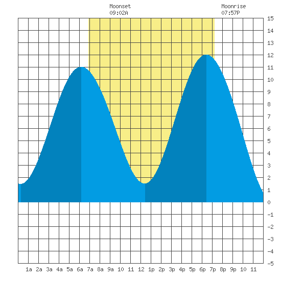 Ayock Point tide chart for Thursday, September 19, 2024