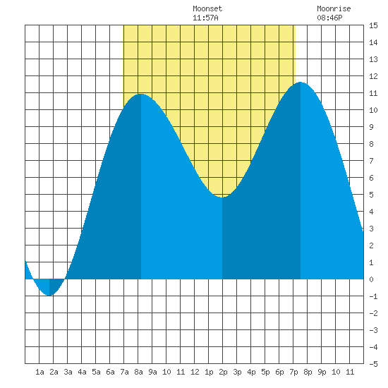 Ayock Point tide chart for Saturday, September 21, 2024