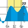 Ayock Point tide chart for Sunday, September 22, 2024